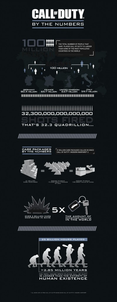 Call-of-Duty-Franchise-Infographic-page-001-1-e1383145480612