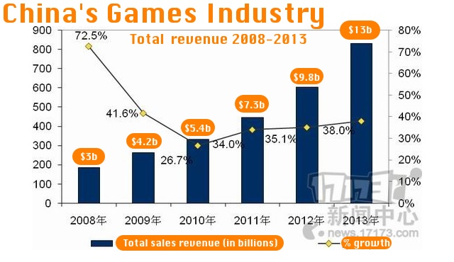 china-games-industry