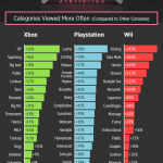 youporn-world-console-gamers-category-differences1