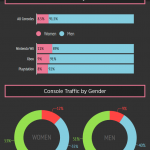 youporn-world-console-gamers-gender-traffic