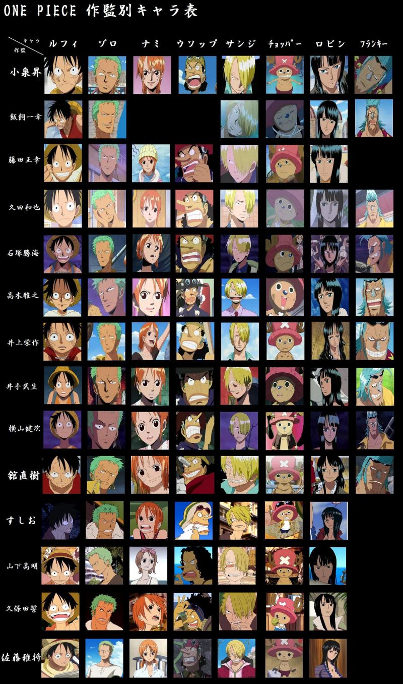 En Que Capitulo De One Piece Cambia La Animacion Puedes distinguir los cambios en la animación de Dragon Ball Z? | Atomix