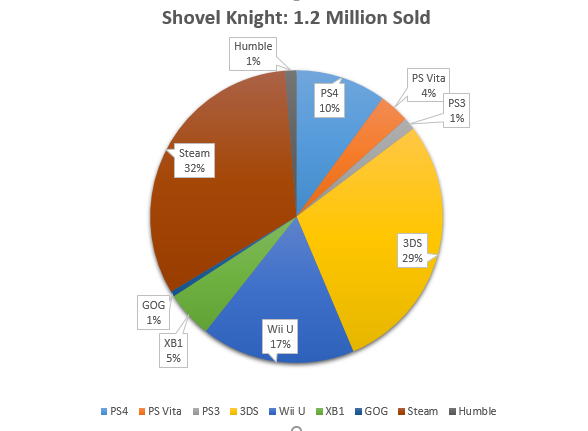 shovel-knight-1.2-million