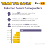 pornhub-insights-pokemon-porn-search-demographics