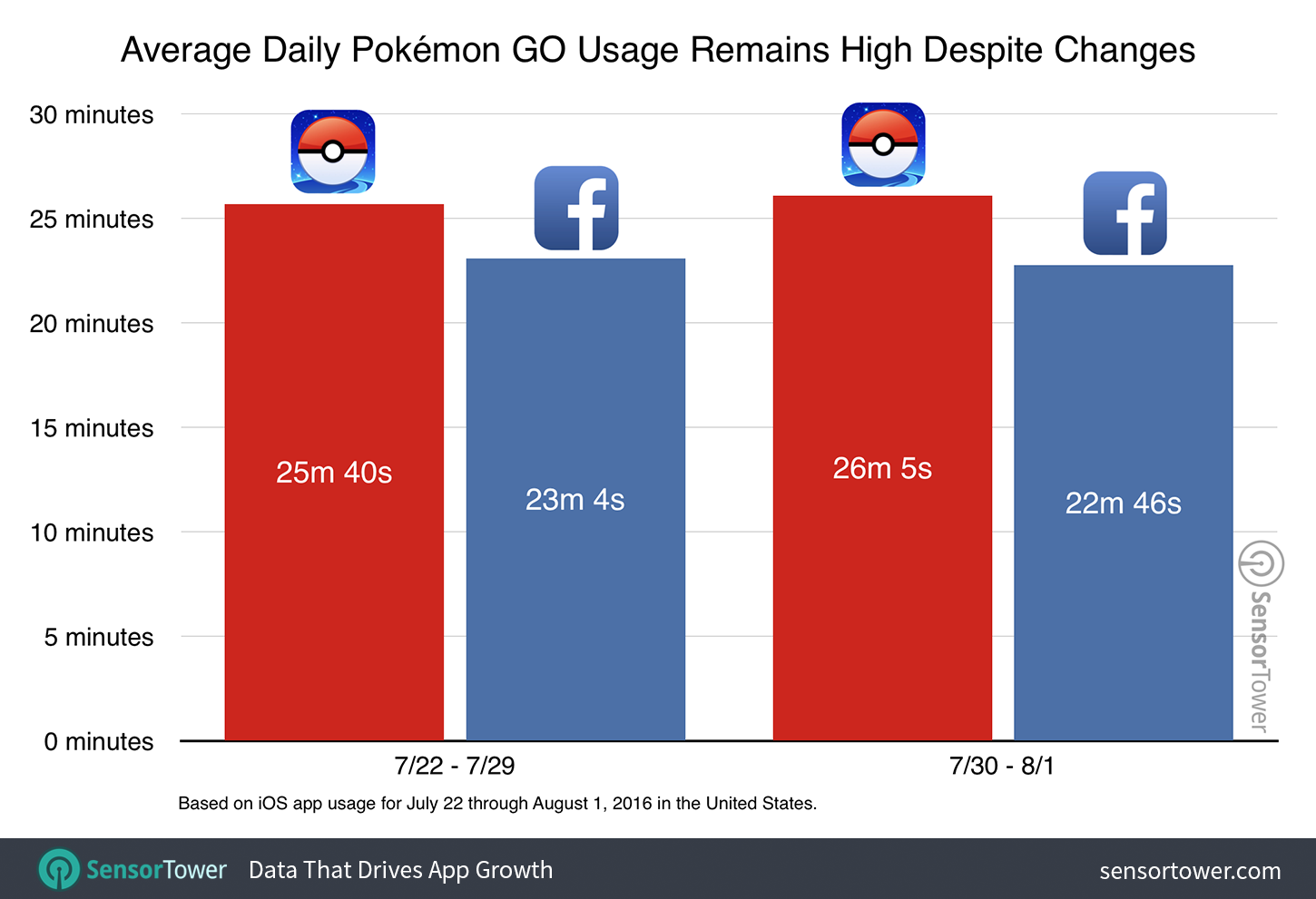 pokemon-go-usage