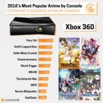 Crunchyroll_Xbox360