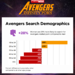 pornhub-insights-avengers-2018-demographics
