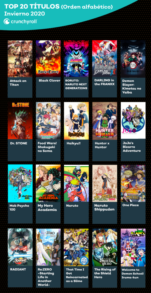 Éstos son los animes más vistos en Crunchyroll en lo que va de 2020