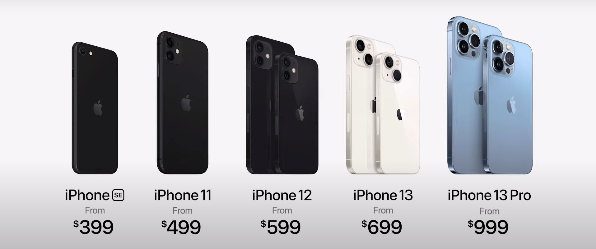 Iphone 13 отличия
