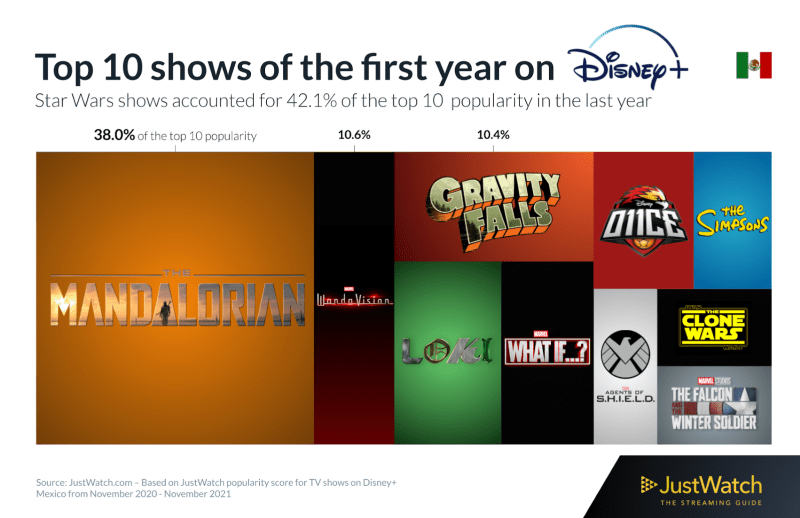 Disney-1-year-recap-LATAM-5